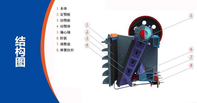 顎式碎破機結構圖